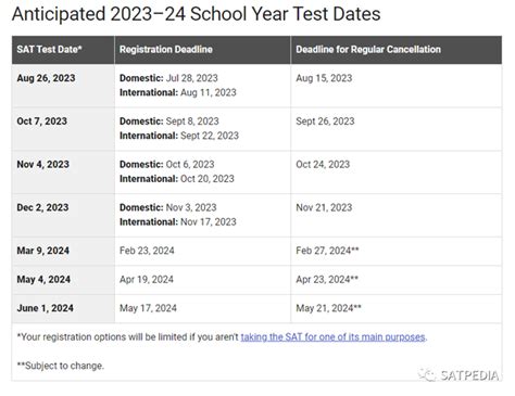 重磅！2023年下半年sat考位释放！名额有限！ 知乎