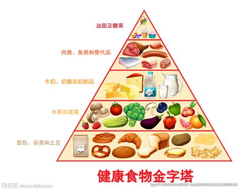 膳食金字塔设计图 图片素材 其他 设计图库 昵图网