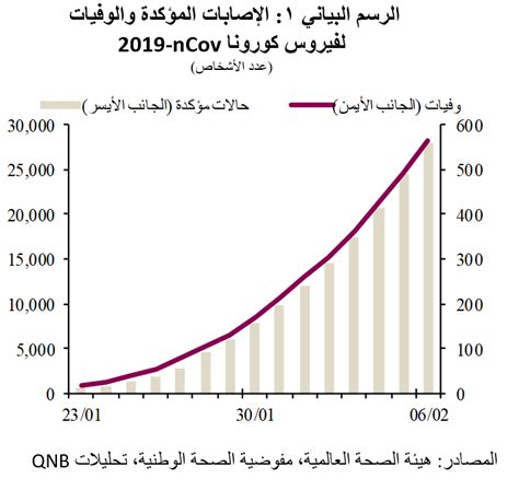 فيروس كورونا قد يصبح مصدر إعاقة كبيرة للاقتصاد العالمي