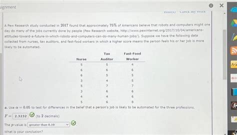 Solved A Pew Research Study Conducted In Found That Chegg