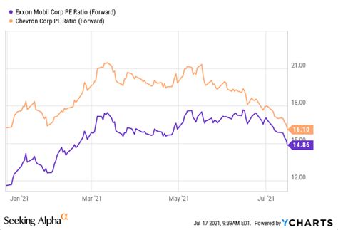 Bhp Billiton Stock Can Hedge Against Inflation Nyse Bbl Seeking Alpha