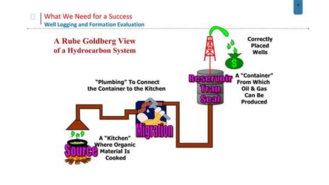 Well Logging And Formation Evaluation Ppt