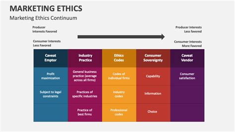 Marketing Ethics Powerpoint And Google Slides Template Ppt Slides