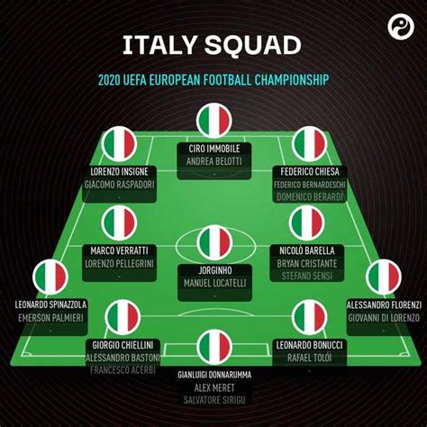 Italy National Team EURO 2021 - All Important Information - Wazobet Bonus