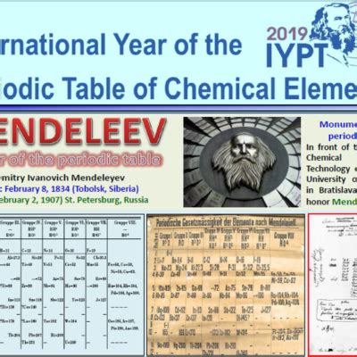 IYPT Mendeleev Poster IUPAC 100