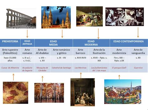 Línea Del Tiempo Del Arte Historia Estilos Y Movimientos En Pocas