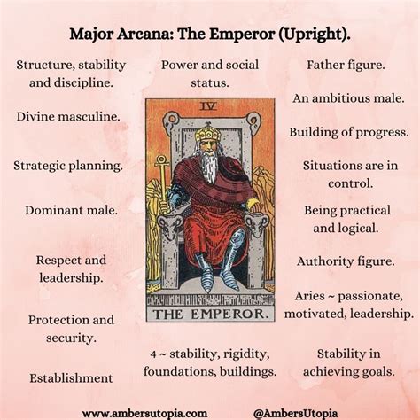 The Emperor In Upright Position From The Major Arcana Suit In The