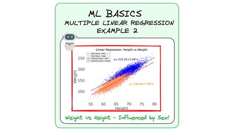 Simplifying Multiple Linear Regression — A Beginners Guide With Height Weight And Sex By