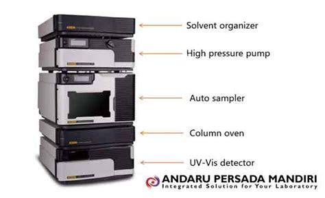 Hplc Pengertian Fungsi Prinsip Kerja Cara Menggunakan