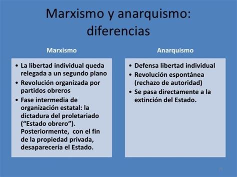 Cuadros Comparativos Entre Marxismo Y Anarquismo Anarquismo Marxismo