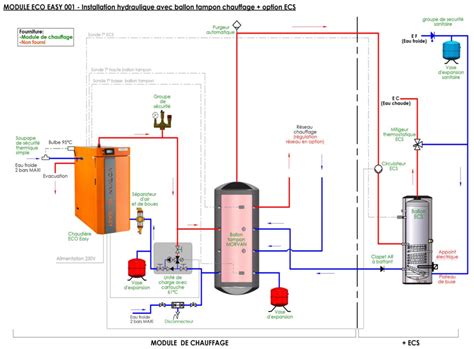 Self Climat Morvan Module De Chauffage Morvan Hydrotechnique Avec