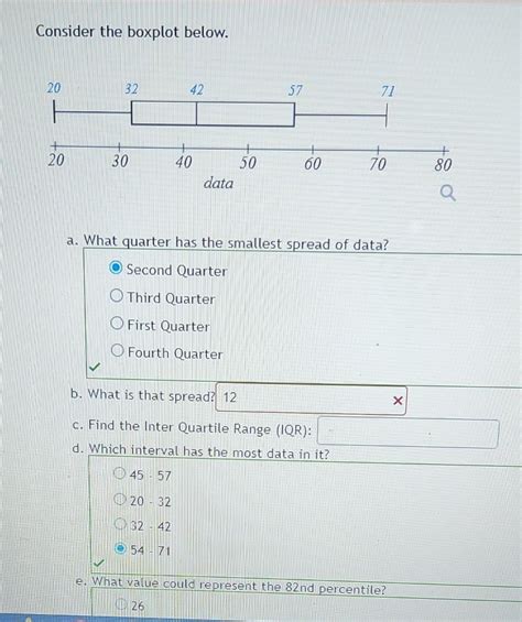 Solved Consider The Boxplot Below A What Quar