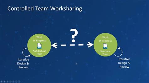 Bim 360 Design Webinar 3 Optimal Collaboration Workflows Youtube