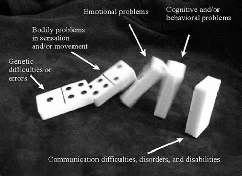 Cause And Effect Dominoes