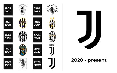 Juventus Logo and sign, new logo meaning and history, PNG, SVG