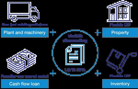 What Is Asset Based Lending UK Businesses Close Brothers