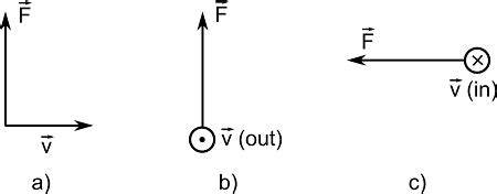 Find The Direction Of The Magnetic Field Acting On The Positively