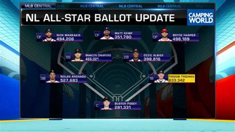 Nl All Star Voting Update