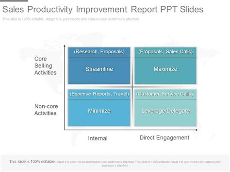 Original Sales Productivity Improvement Report Ppt Slides Presentation Graphics Presentation