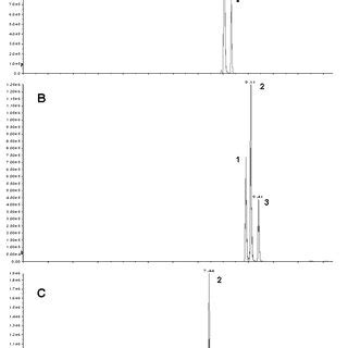 Figure A Lc Ms Chromatograms Of Twenty Analysis Standards And