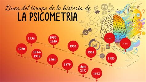 Linea Del Tiempo De La Historia De La Psicometria By Sherlyn Cruz On Prezi