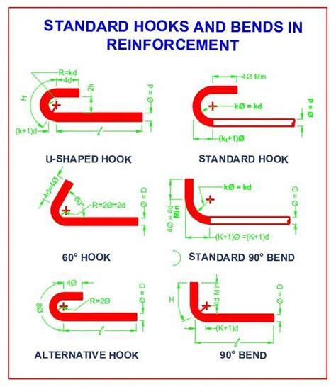 Standard Hooks And Bends In Reinforcement