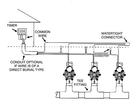 Rain Bird Wiring Diagrams Sprinkler Systems