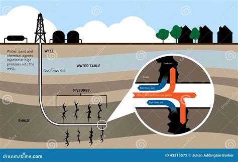 Gas Fracking Infographic Stock Illustration Image 43315572