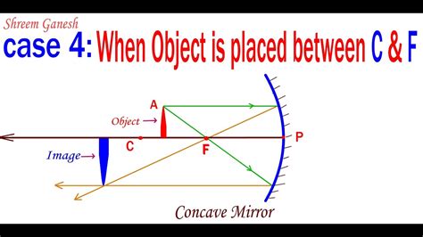 Ray Diagrams When An Object Is Placed Between F And C A Concave Mirror