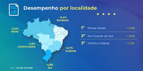 Vendas No Varejo Crescem 2 3 No Dia Dos Pais 2023 Segundo O Icva