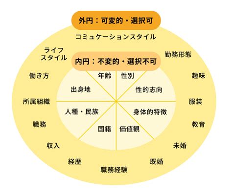 ダイバーシティとは？【意味を簡単に】andインクルージョン カオナビ人事用語集