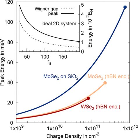 Terahertz Fingerprint Of Monolayer Wigner Crystals Nano Letters