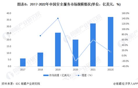 2023年中国网络安全行业细分市场分析：产业结构不断优化 逐渐呈“三足鼎立”态势【组图】行业研究报告 前瞻网