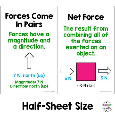 Forces And Motion Anchor Charts Bright In The Middle