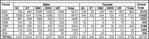 Ssc Gd Constable Notification Check Exam Date Eligibility Apply