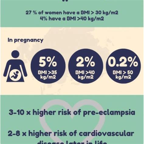 The Prevalence And Impact Of Obesity In Pregnancy Download Scientific Diagram