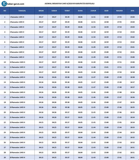 Jadwal Imsakiyah Kabupaten Boyolali Jawa Tengah Ramadhan 2024 H Tahun 2024 Kabar Garut