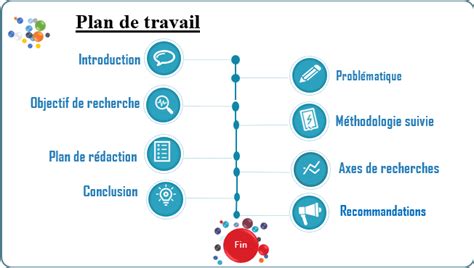 Je vais vous faire une présentation PowerPoint de votre mémoire Freehali