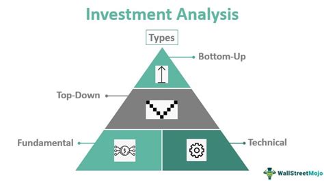 Investment Analysis What Is It Example Types