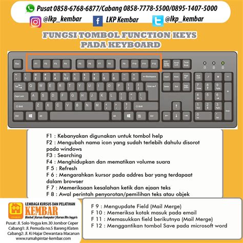 Fungsi Tombol Keyboard Kombinasi Ctrl A Sampai Z PELAJARANKU