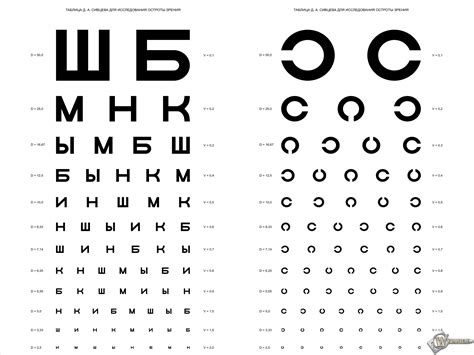 Скачать обои Таблица Д.А. Сивцева для проверки зрения (Зрение, Буквы ...