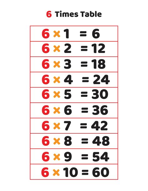 6 Times Tablemultiplication Table Of 6 23593146 Vector Art At Vecteezy