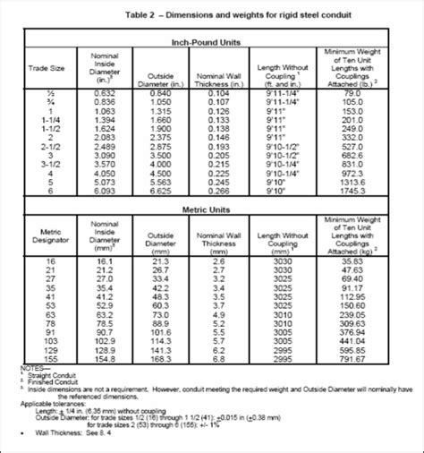 Material Selection Guide Of Galvanized Rigid Steel Grs Conduit