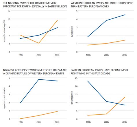 Understanding Right Wing Populism And What To Do About It Europp