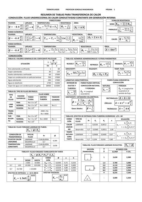 Pdf Tablas Transfer En Cia Calor Dokumen Tips