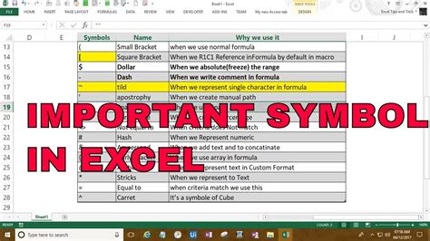 Symbols In Excel