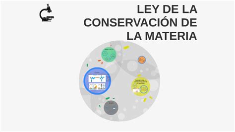 LEY DE LA CONSERVACIÓN DE LA MATERIA by Jennifer Romero on Prezi