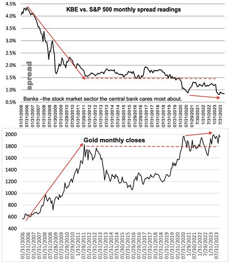 Michael Oliver – Here Is What Gold Investors Need To Watch Right Now ...