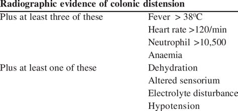 Diagnostic criteria for Toxic megacolon: | Download Scientific Diagram