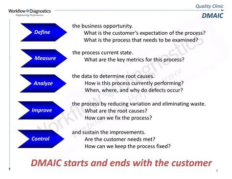 quality clinic lean  sigma fundamentals training sample